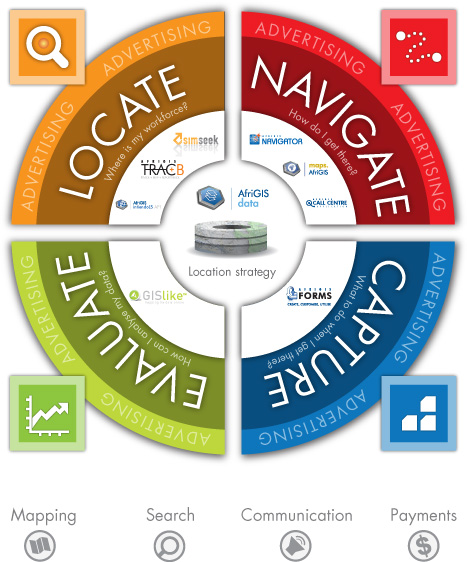 AfriGIS Mobility Framework